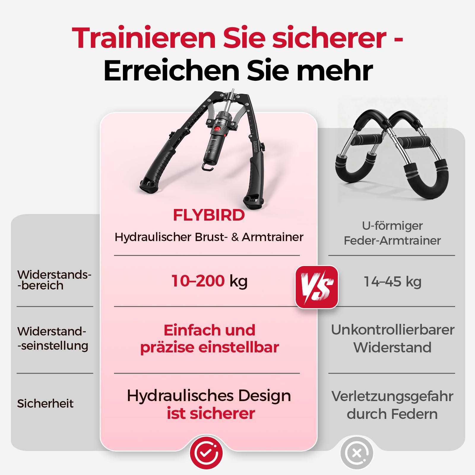 FLYBIRD Armtrainer, Brust & Armtwister & Kerntrainer, hydraulischer Power Core Twister Brusttrainingsgerät, 10 kg–200 kg für Krafttraining, 2-in-1-Brusttrainer mit Bauchroller