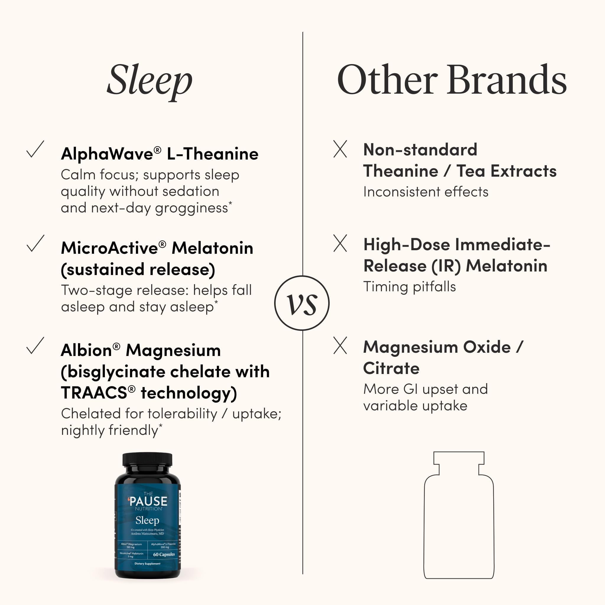 The 'Pause Life Sleep, Magnesium, Microactive Melatonin & L-Theanine, 60Cap — Amazon image 3