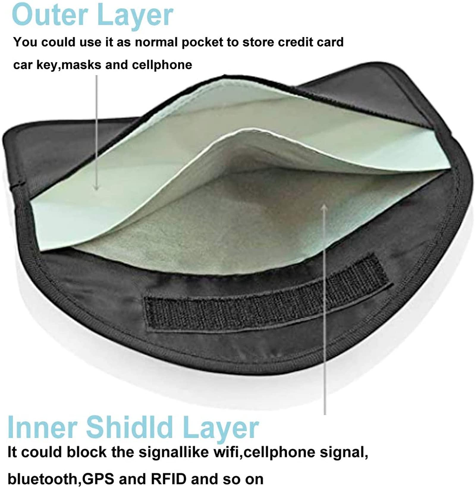 Manicotto No Signal Coperchio Di Protezione RFID - GetDigital - Foto 5