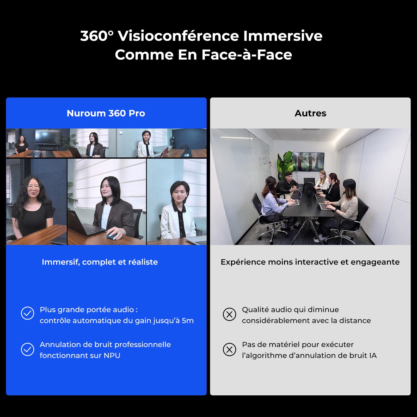 Nuroum 360 Pro Webcam avec Microphone et Haut-Parleur, Caméra de Vidéoconférence Tout-en-Un Grand Angle, 3 Modes IA, Cadrage Automatique,6 Micros Antibruit, USB Plug & Play pour PC/Zoom/Teams,Gris