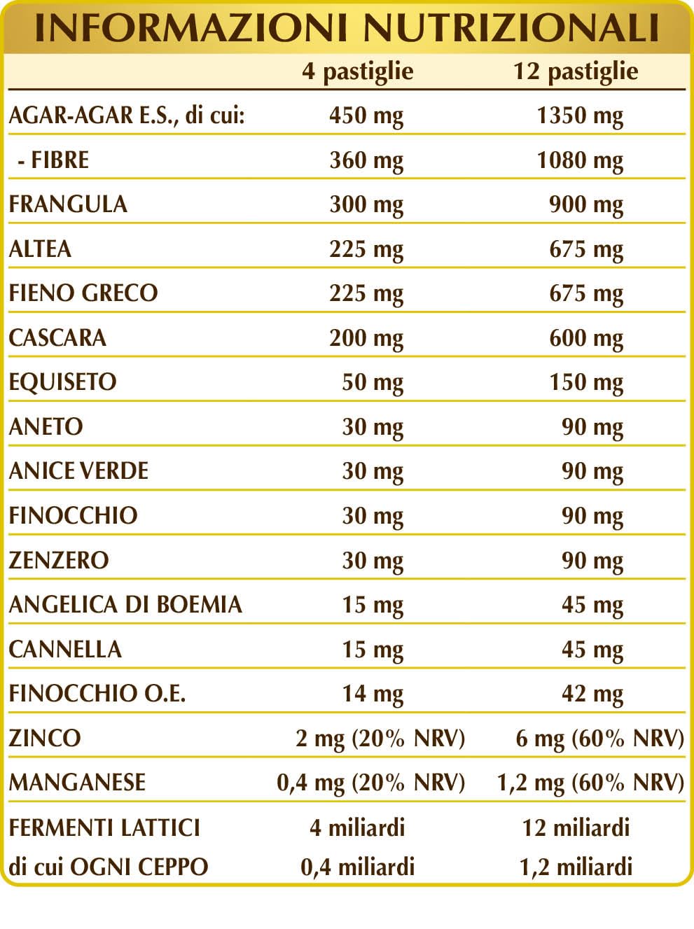 Dr Giorgini Integratore Alimentare, Essenzialvis Pastiglie - 450 g