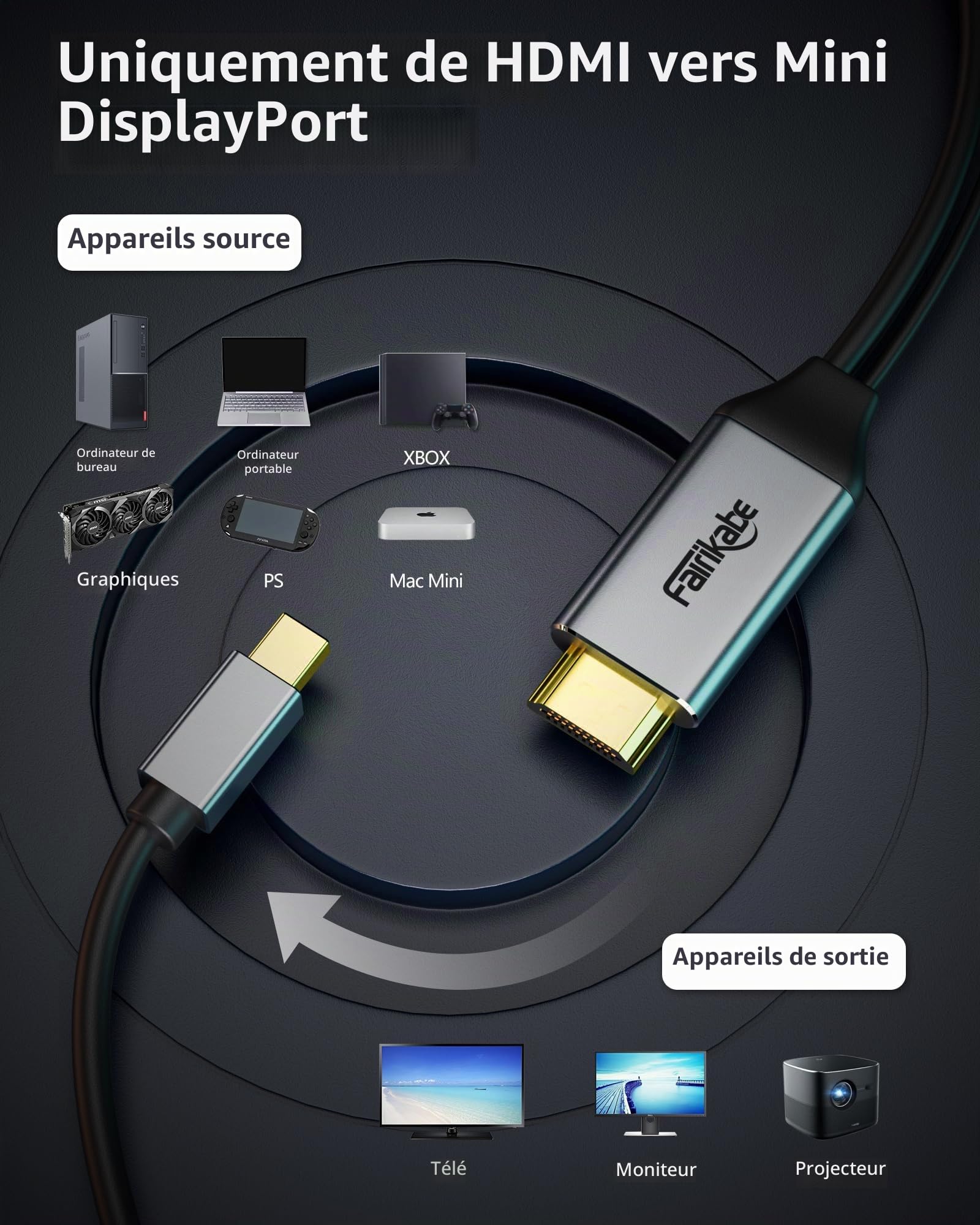 âble HDMI vers Mini DisplayPort 4K @ 60 Hz, adaptateur HDMI actif 2.0 vers Mini DP 1.2, source HDMI vers moniteur DisplayPort pour Mac Mini, ordinateur portable, Xbox, Cinema Display, moniteur MDP