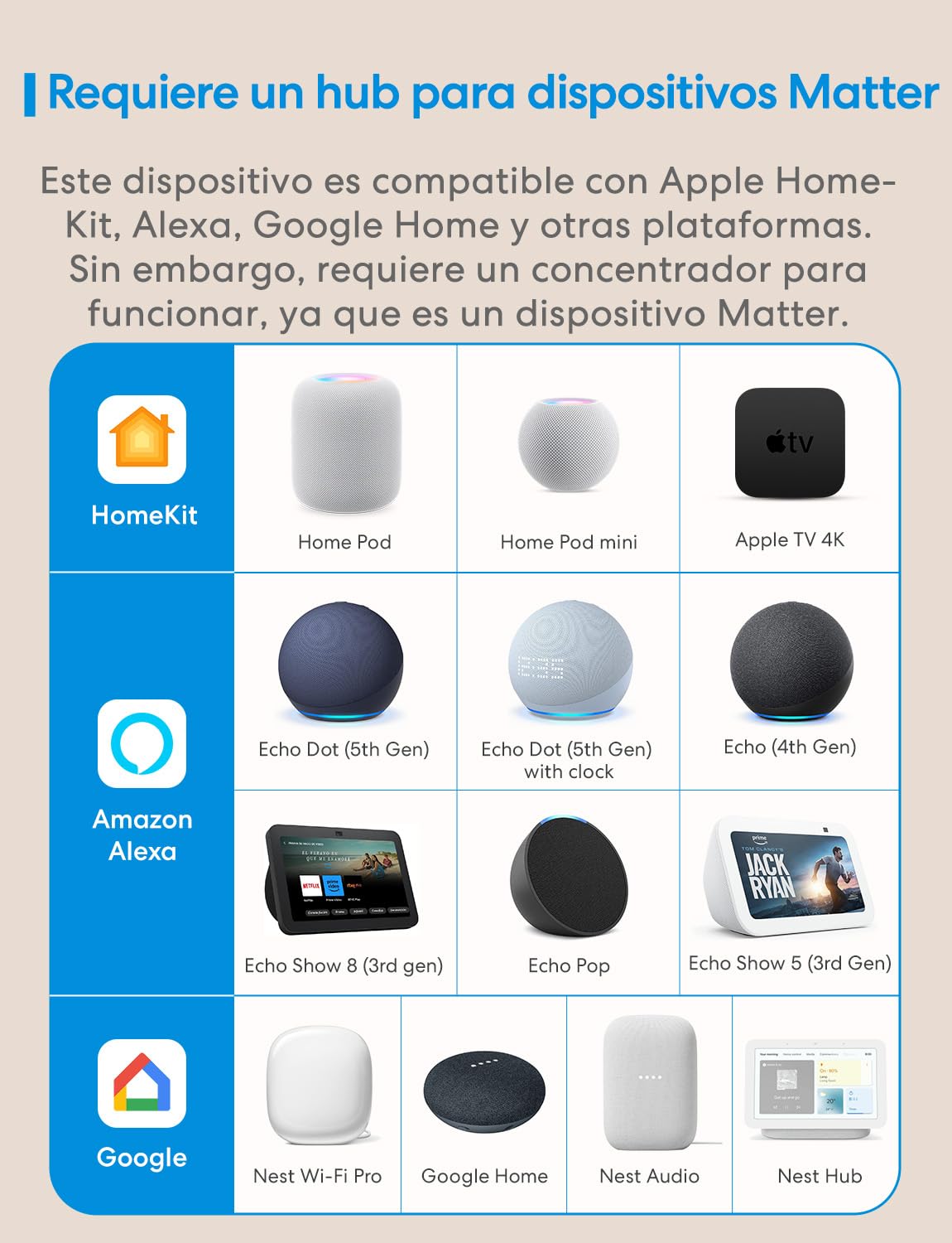 Meross Termostato Calefaccion WiFi Matter, Termostato WiFi Caldera Gas Condensación, Compatible con Alexa, Google Assistant y Siri, Sensor Externo, Detección Ventana Abierta, Bajo Consumo Programable