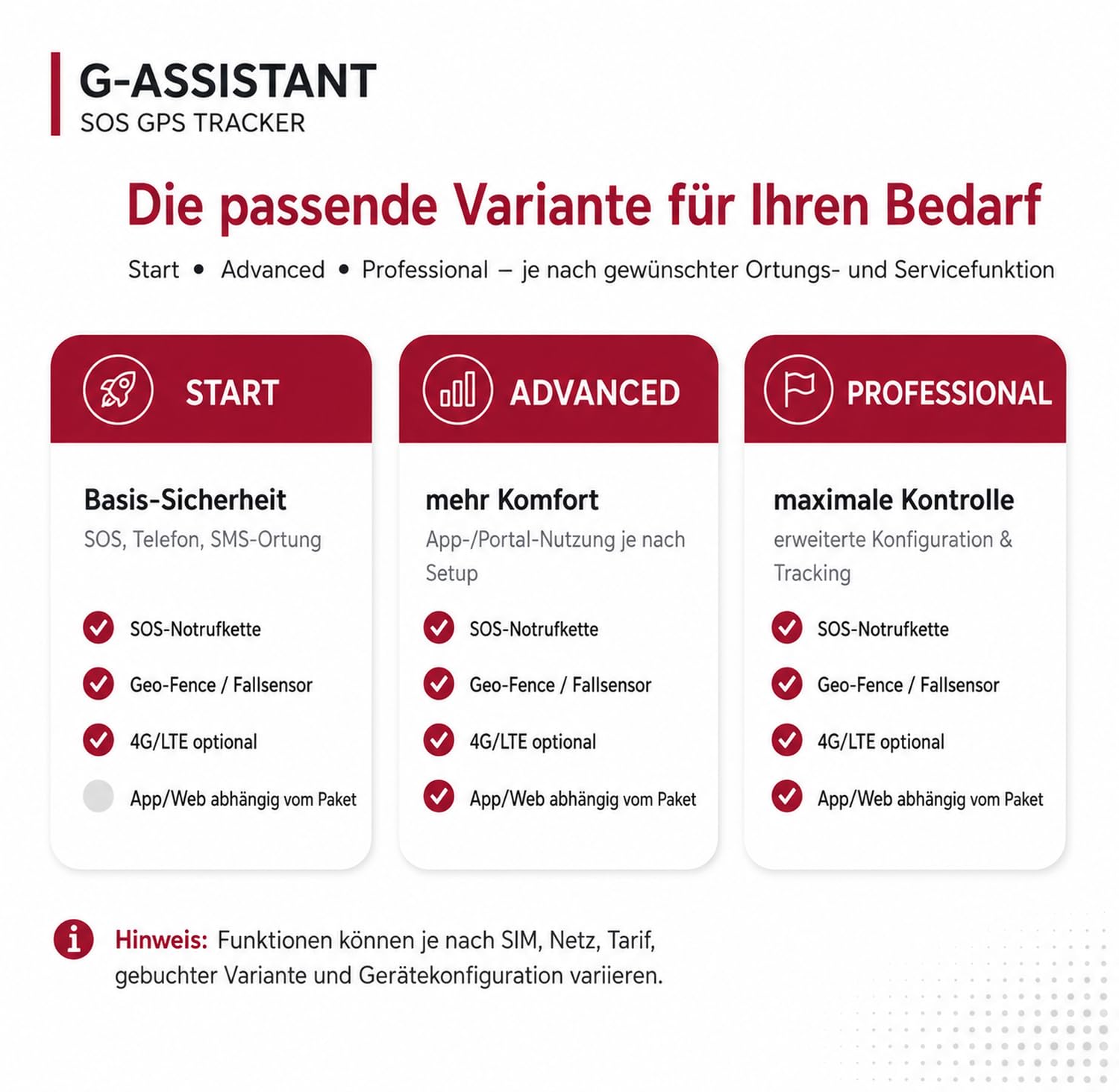Notruf GPS Tracker (ohne ABO) G-ASSISTANT, GPS/GSM/4G LTE, Notruf-System mit Telefon, Fallsensor, GEO Fence, IP67 Wasserdicht, für Senioren/Kinder/Demenzkranke (CARBONSCHWARZ, 2G-Start)