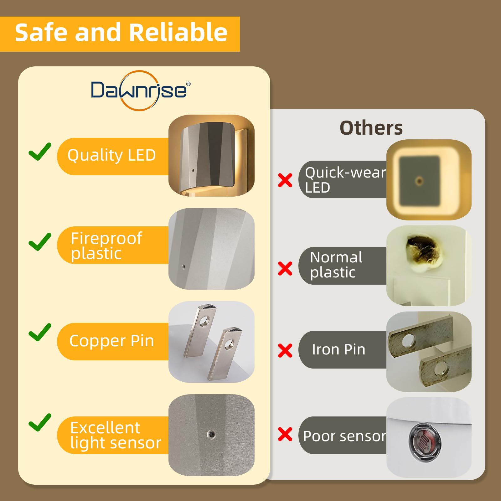 Dawnrise Plug-in-Nachtlichter für die Wand, Nachtlicht von Sonnenaufgang bis Dämmerung mit 3000 K/5 lm, dekorative Nachtlichter für Schlafzimmer, Kinderzimmer, Flur, Wohnzimmer,