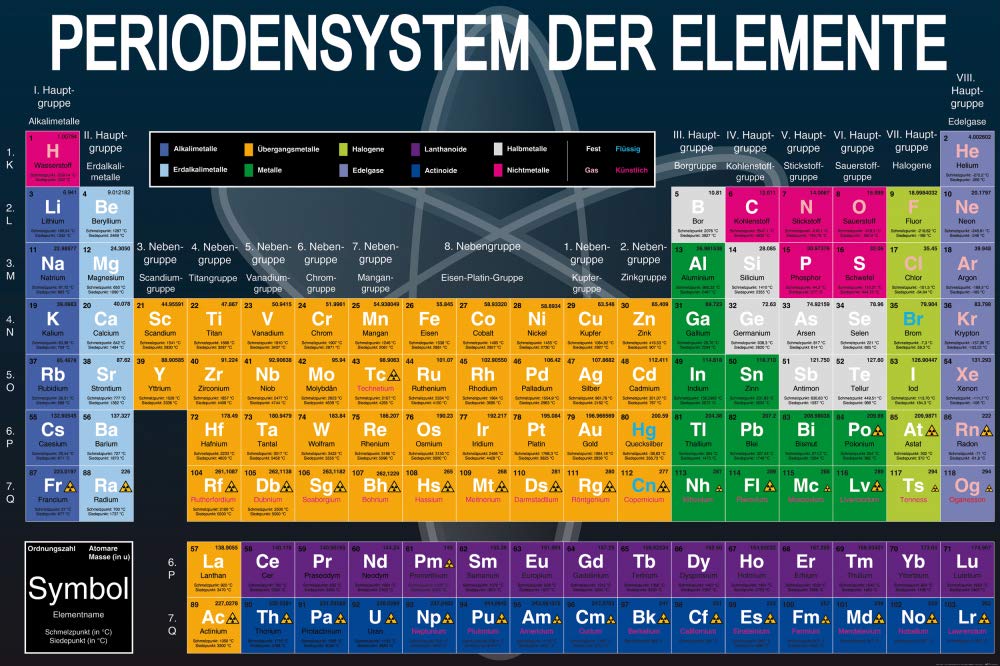 1art1 Schule XXL Poster Periodensystem Der Elemente Plakat | Bild 180x120 cm