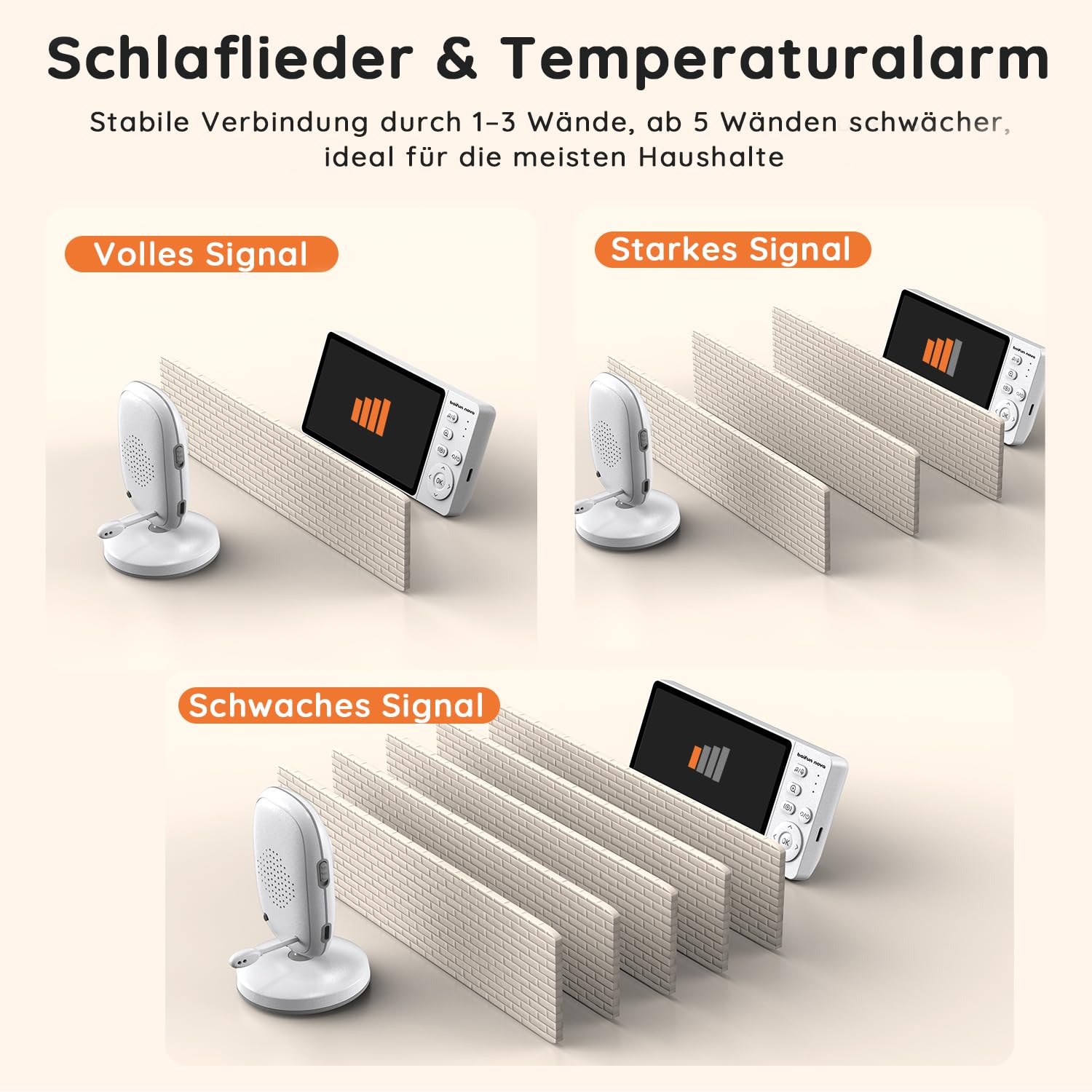 5" Babyphone mit Kamera, Ohne WLAN, 1080P IPS Baby Monitor | Unsichtbare Nachtsicht, VOX Sprachaktivierung, Zwei-Wege-Audio, Schlaflieder, 20 Stunden Akkulaufzeit und Plug & Play