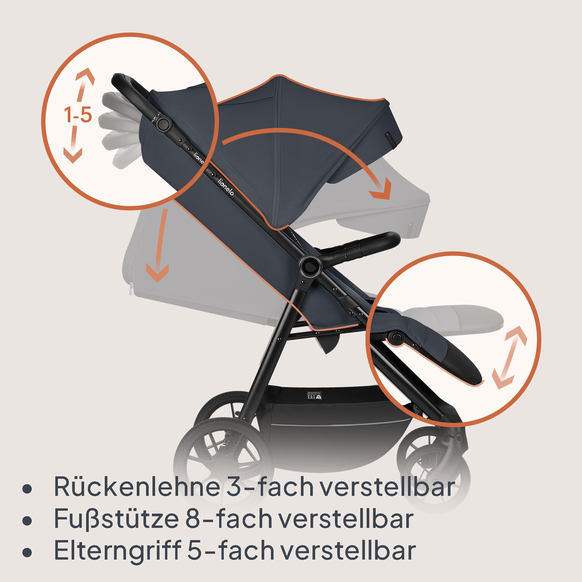 LIONELO IVA Buggy bis 22 kg 6 Monate bis 4 Jahre 360° Schwenkräder Stoßdämpfung verstellbare Rückenlehne Verdeck UPF50+ Premium Stoff