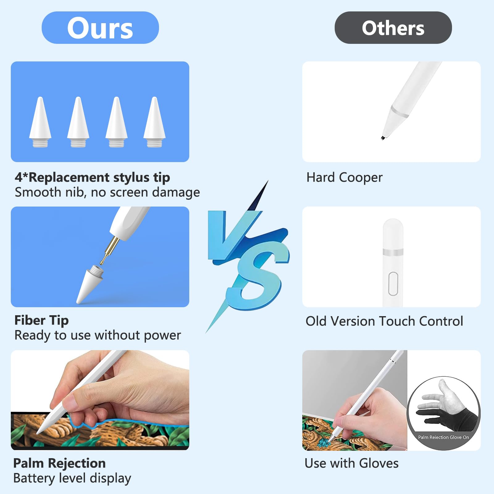 Penna stilo per iPad 2018-2025 con Palm Rejection, Active Pencil per iPad 10a/9a/8a/7a/6a generazione, per iPad Pro 11/12,9", per iPad Air 5a/4a/3a generazione, per iPad Mini 6a/5a generazione (bianco