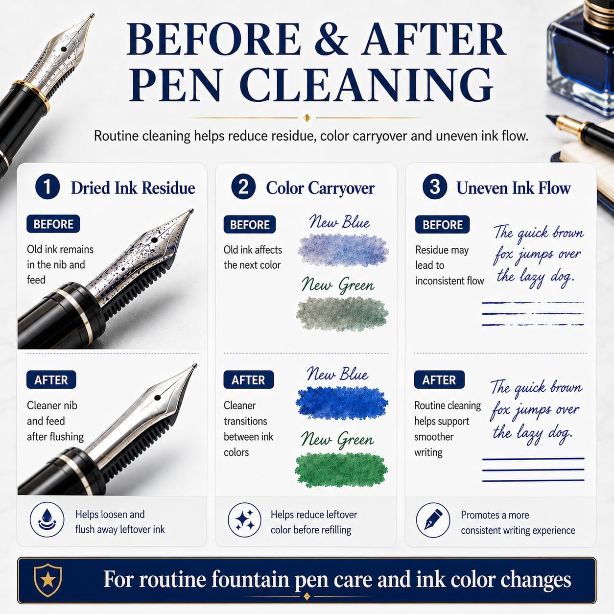 8oz Fountain Pen Cleaner Kit with Flushing Bulb Dropper 2Pcs Tubes