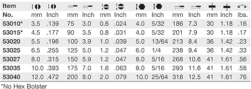 Miniatura 4 de Wiha 53020 Destornillador ranurado con mango SoftFinish y tapa metálica maciza, 0.217 x 3.937 in