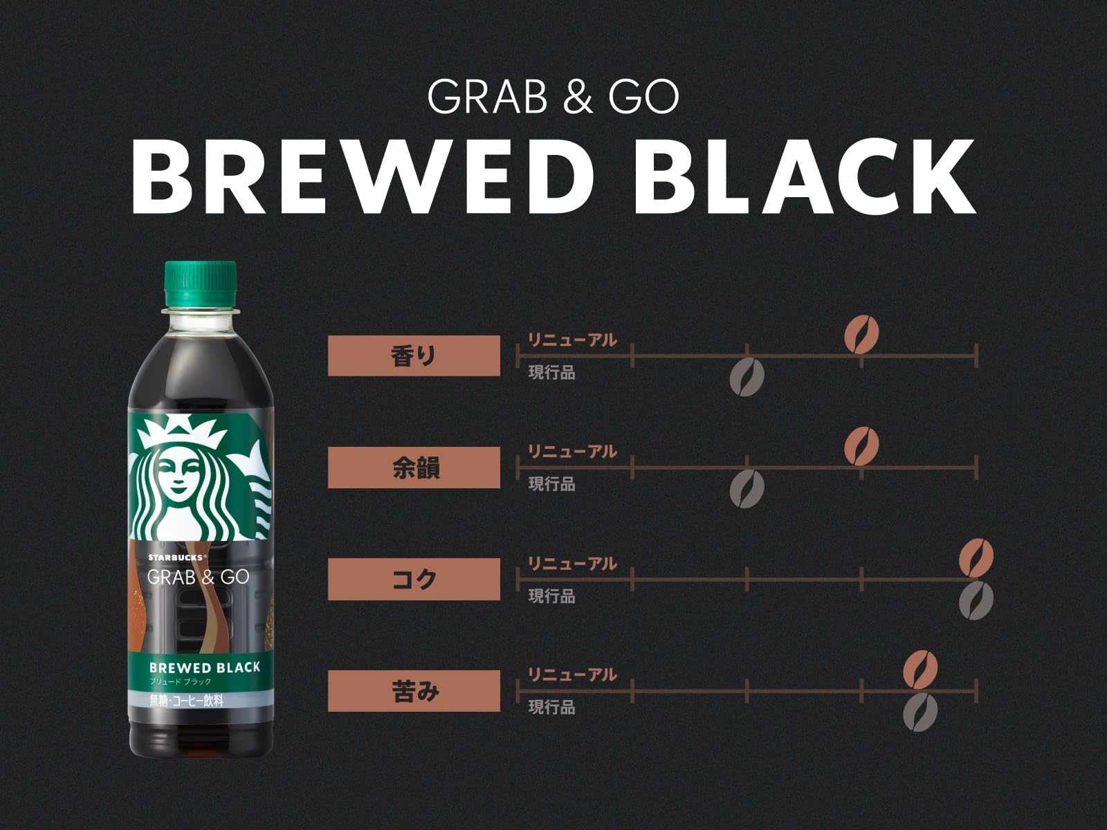 Amazon.co.jp: 【販路限定品】サントリー スターバックス GRAB&GO