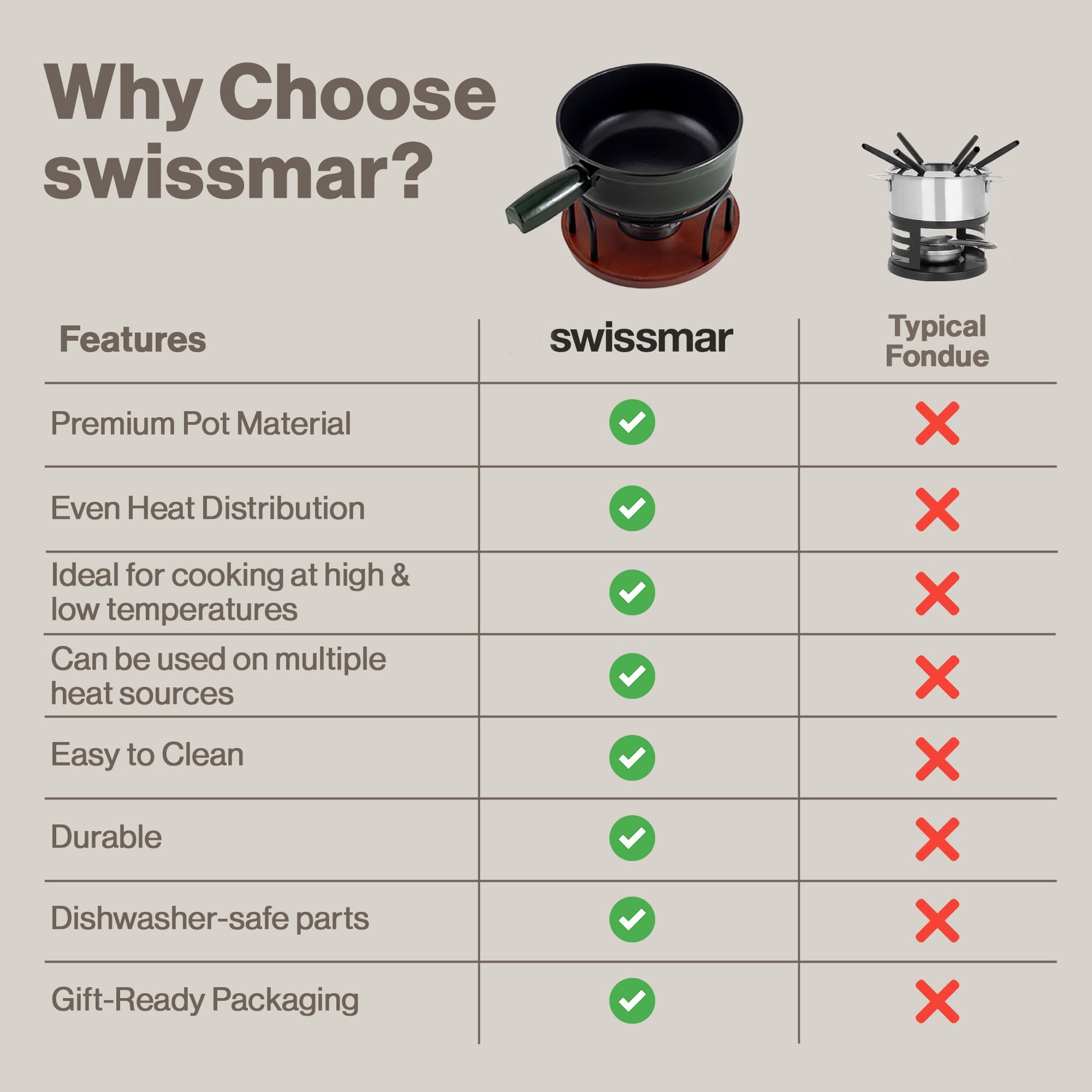Swissmar Ticino Gusseisen Fondue Set für 6 Personen, 2L, Grün, Fondueset 9-teilig mit Brenner und 6 Gabeln, Käsefondue für Käsemischungen wie Gruyère und Emmentaler