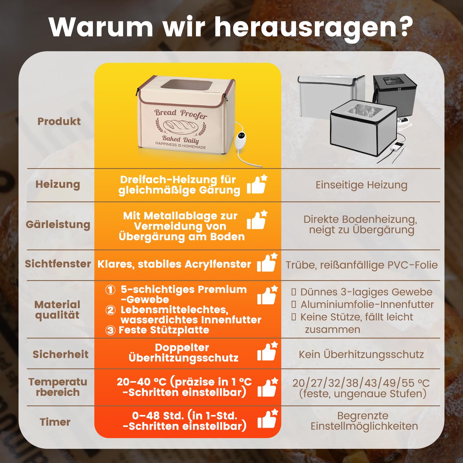 Faltbare Gärbox mit Temperaturregelung 20–40°C & 48h-Timer, Teiggärbox mit Metallregal und Hygrometer, ideal für Sauerteig, Brot, Pizza, Joghurt und Kombucha, Platzsparend & Präzise Kontrolle
