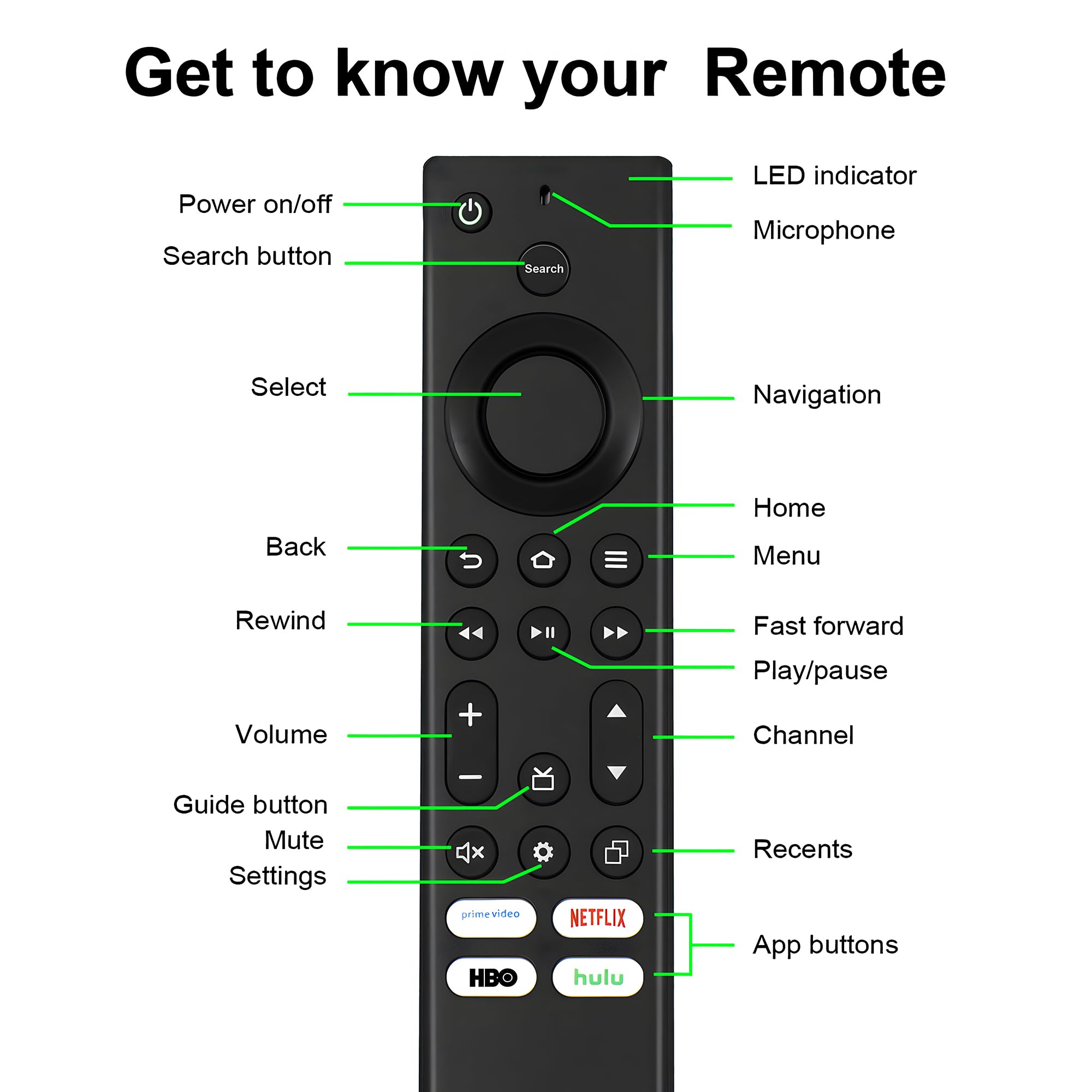 Amazon | リモコン Insignia tvリモコン 東芝 L5B83G NS-RCFNA