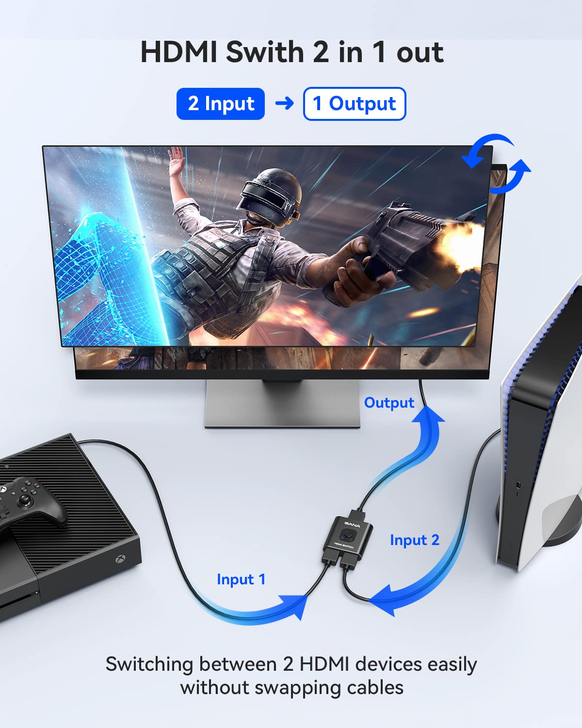 Rozdzielacz GANA HDMI 4K 60Hz Switch 2 w 1 Out, Przełącznik 1 w 2 Out z Kablem 1 m, Aluminiowa Obudowa, HDCP2.2 UHD 3D do PS5/4, Xbox, Blu-Ray DVD, Fire TV Stick, Chromecast, Monitorów