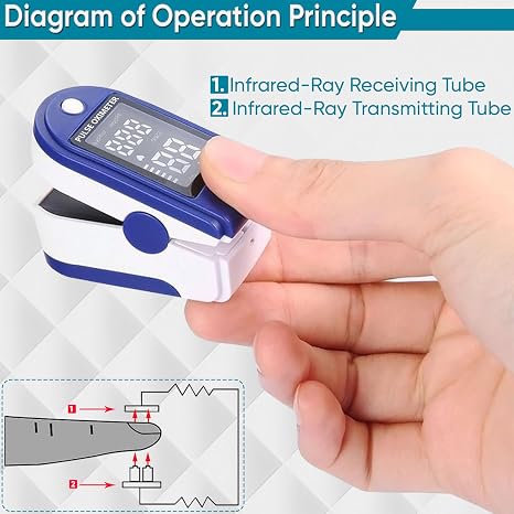 UPGRADE Finger Pulse Oximeter - Oxygen Monitor Finger Adults and Child Heart-Rate - Oximeter with Large Clear LED Display, Portable & Easy to Use for Home and Travel