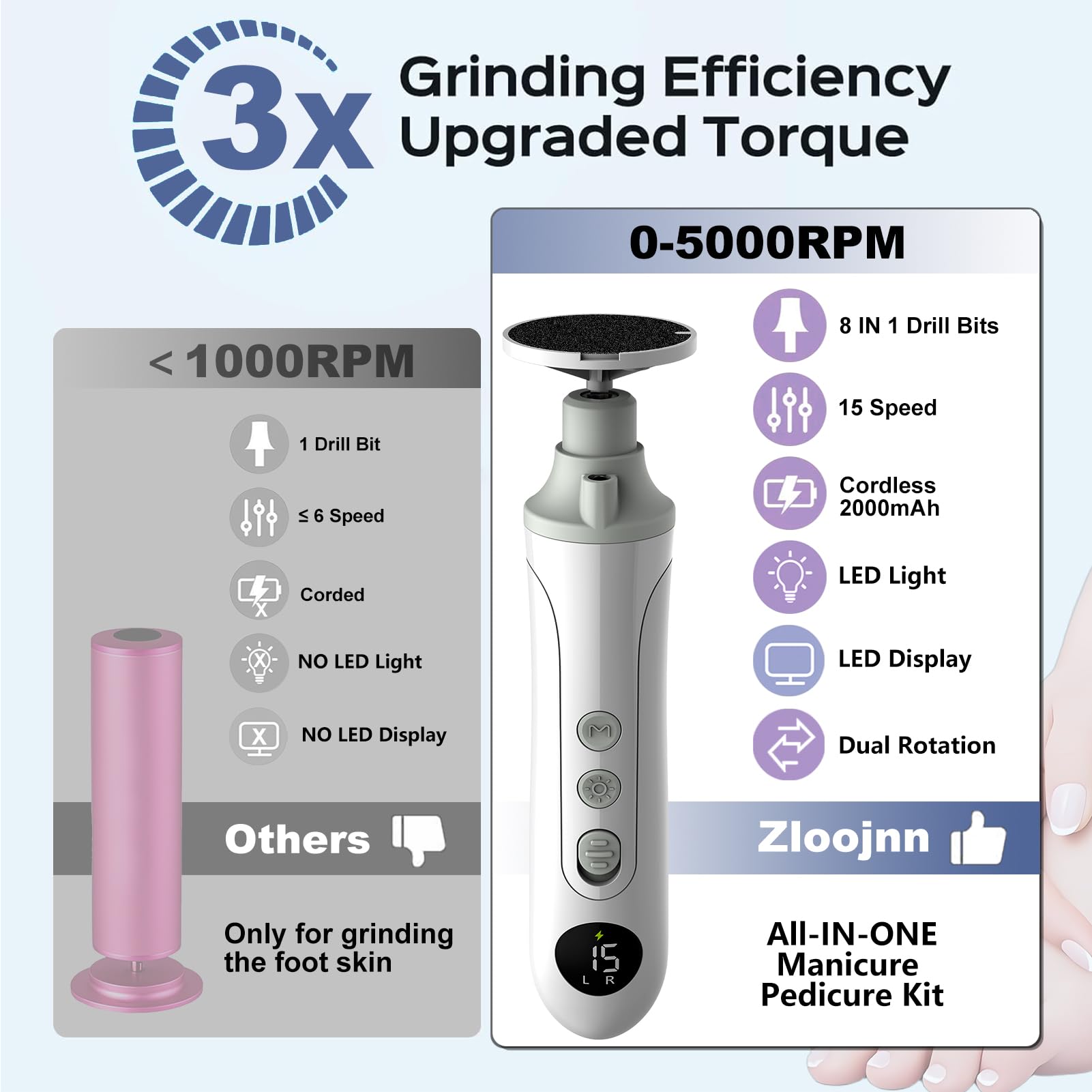 Cordless Electric Foot Callus Remover and Manicure Pedicure Kit