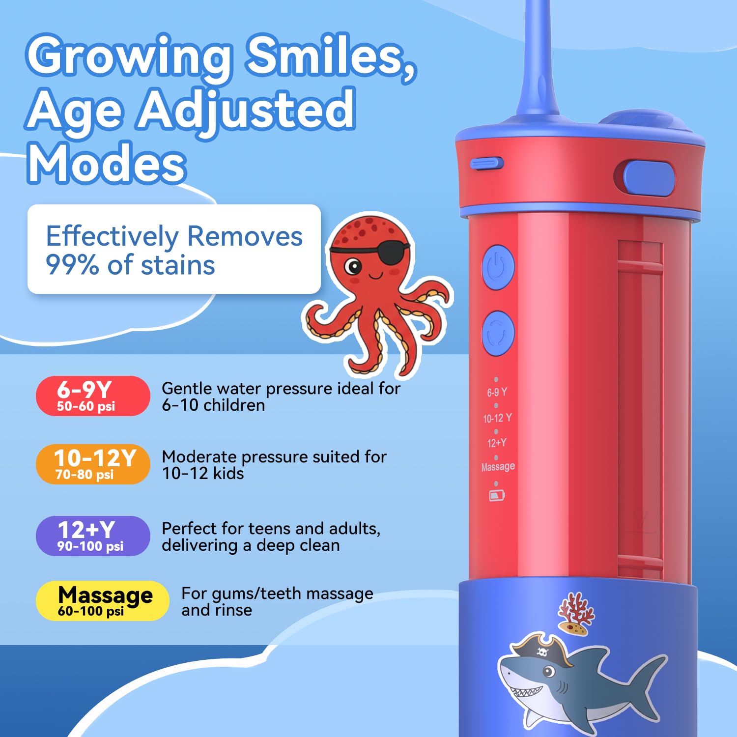 JTF Hydropulseur dentaire pour enfants : Irrigateur buccal portable rechargeable avec 4 modes de fil dentaire, réservoir de 230 ml, 4 embouts de sac de voyage, autocollants étanches, fils dentaires