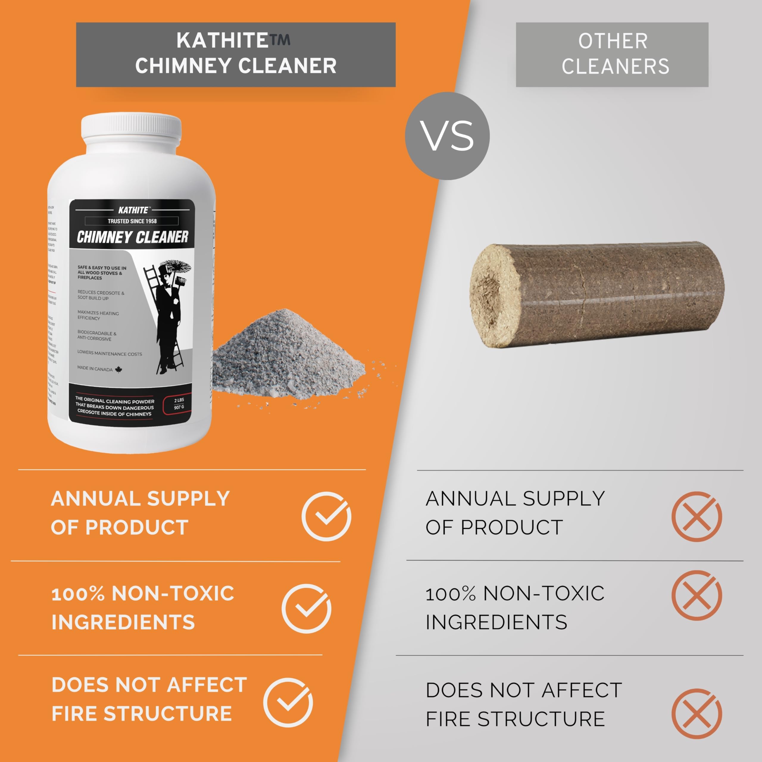 KABIN Kathite Chimney Sweep Cleaner 2LB - Fireplace Chimney Cleaning Kit - Creosote Remover for Wood Stoves - Creosote Destroyer Better Than Fire Logs