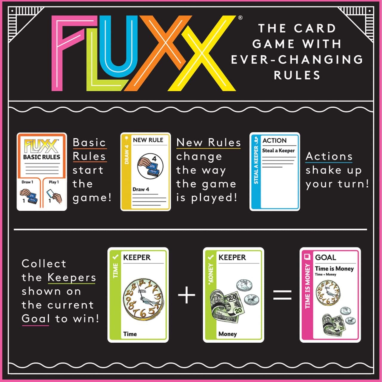 Looney Labs Fluxx 5.0 Card Game