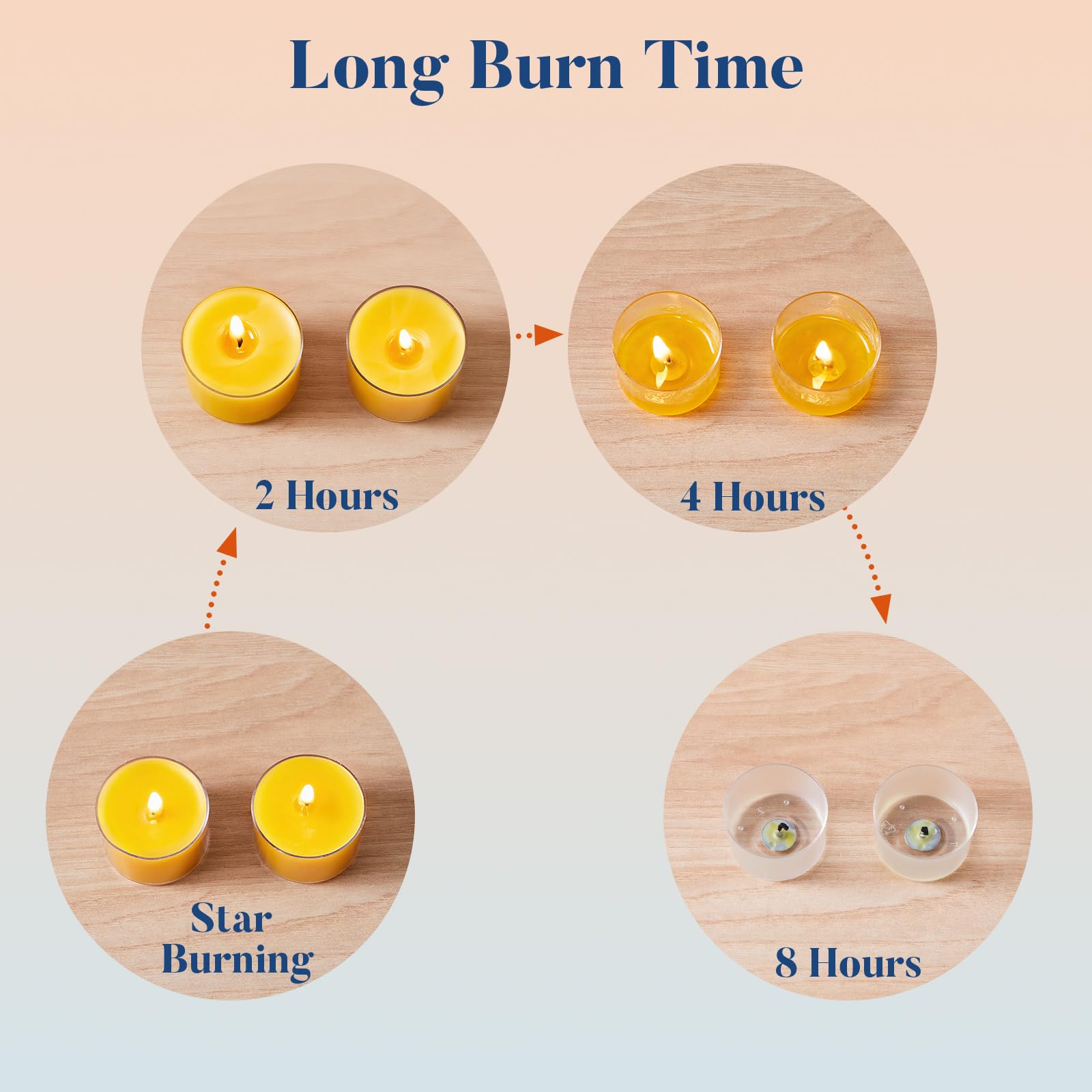 Crenovo Velas de té de cera de abeja, 8 horas de duración, no tóxicas, velas de té a granel sin perfume, cera de abeja natural 100% pura para relajación en el hogar, velas de té amarillas limpias sin