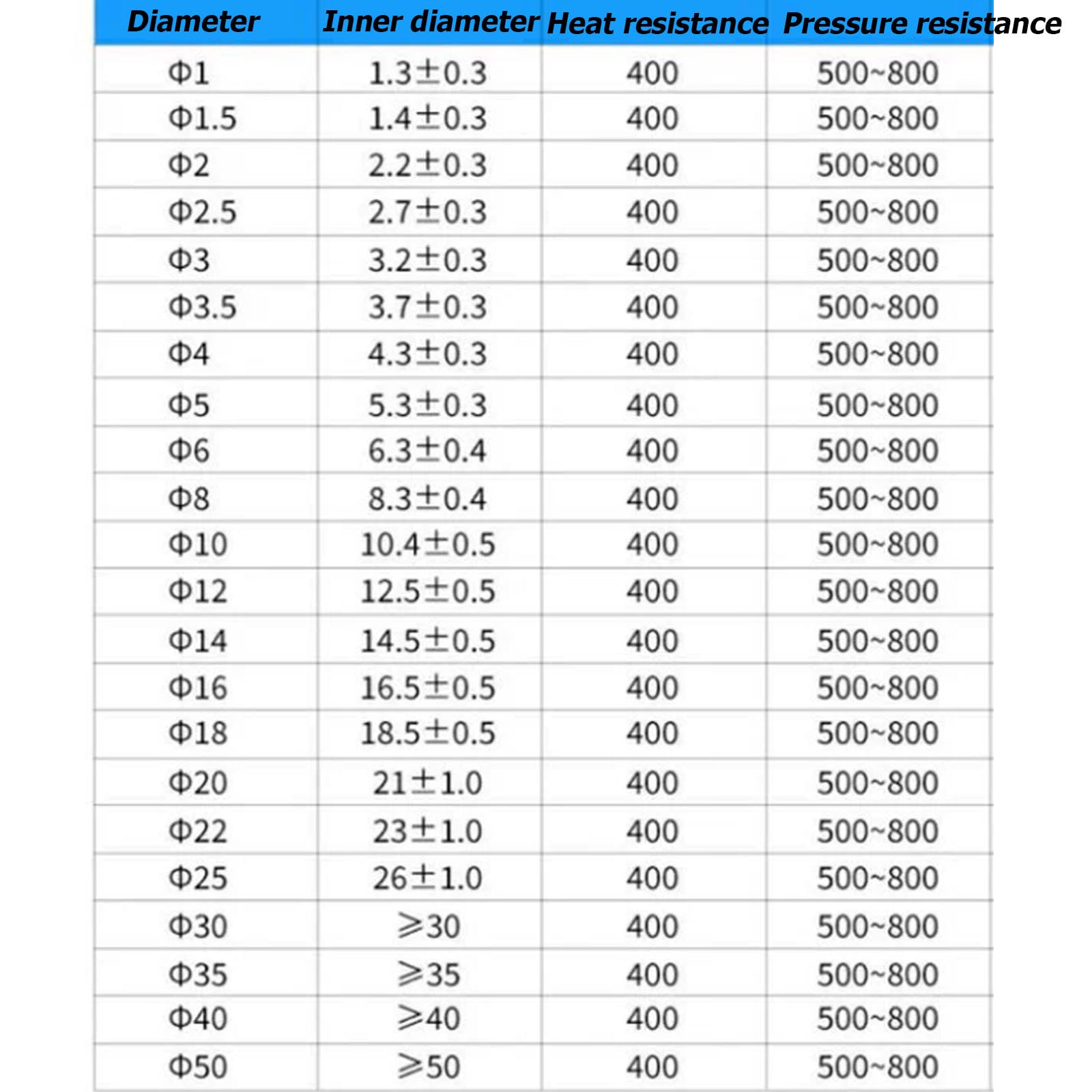 WOFICRET Heat Fiberglass Shield Sleeve for Car Wire Loom Protection,Blue,Diameter 6mm/10m