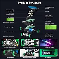Vista 5 de Yahboom ROS2 Robot Lidar Mapeo Navegación Mecanum Wheel Python Programación Aprender Explorar Kit robótico Docker Adulto AI Robot APP Control remoto