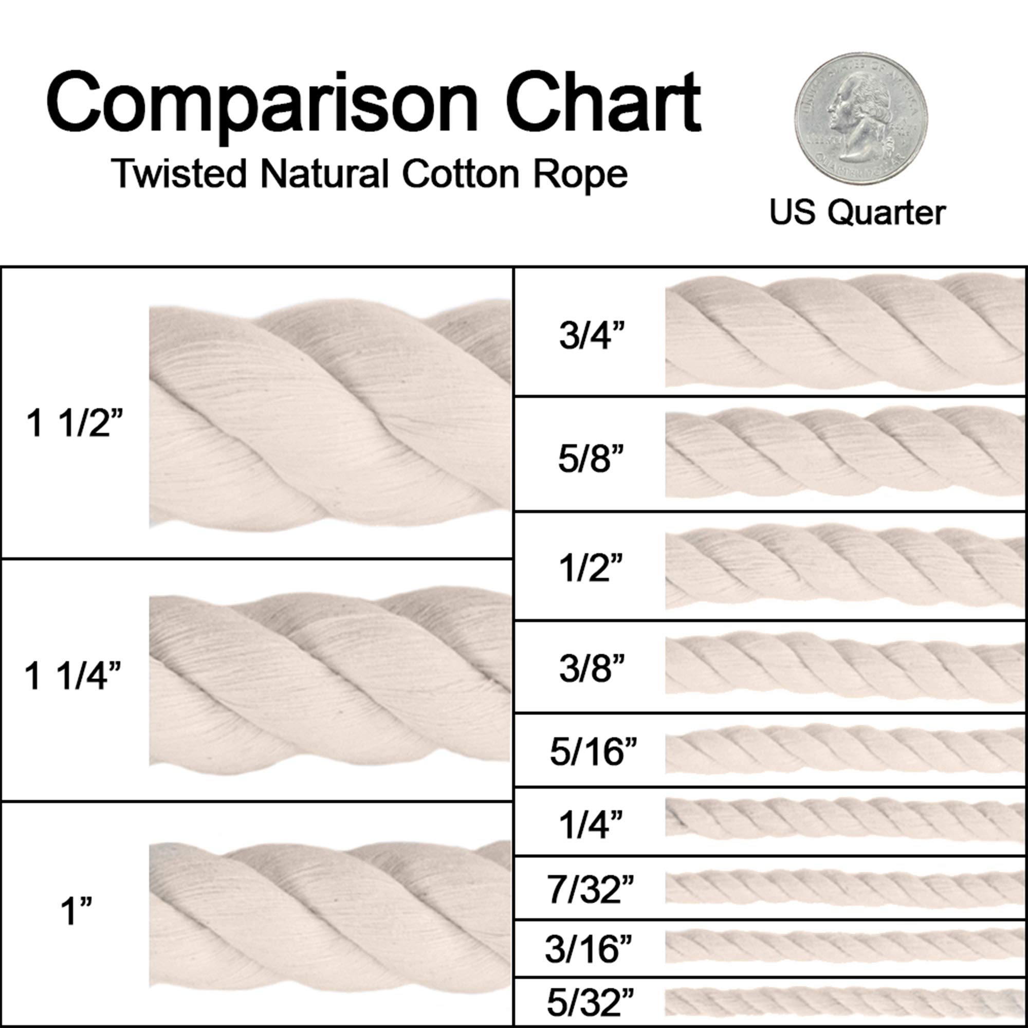 Rope and Cord White Twisted 100% Natural Cotton Rope – Lengths from 10’-600’ – 1/4" 2