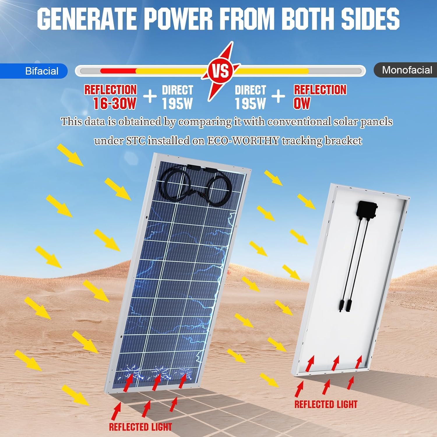 ECO-WORTHY 24V 1560W 0% VAT Solaranlage Komplettset Netzunabhängige,6kW·h/Tag Solarpanel System mit LiFePO4 für Wohnmobil: 4 * 12V 100Ah LiFePO4+8 * 195W Solarpanel+24V 3000W Inverter