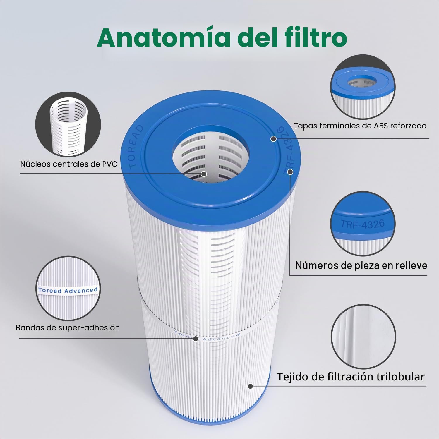 TOREAD Filtro de SPA para, Compatible con a Pleatco PRB25-IN Unicel C-4326 FC-2375, 25 pies Cuadrados, Pentair R173434, Waterway 817-5000, Dynamic RDC-25, 5 x 13 filtros de SPA