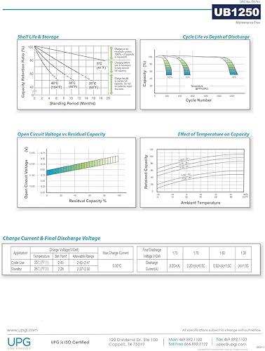 Miniatura 6 de NP5-12 Batería de alarma casera 12v 5ah SLA UB1250