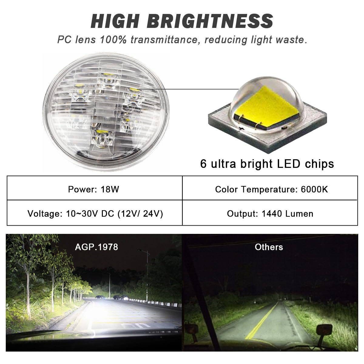 Amazon.com: AGP.1978 LED Work Light 18W Tractor Fender Lamp