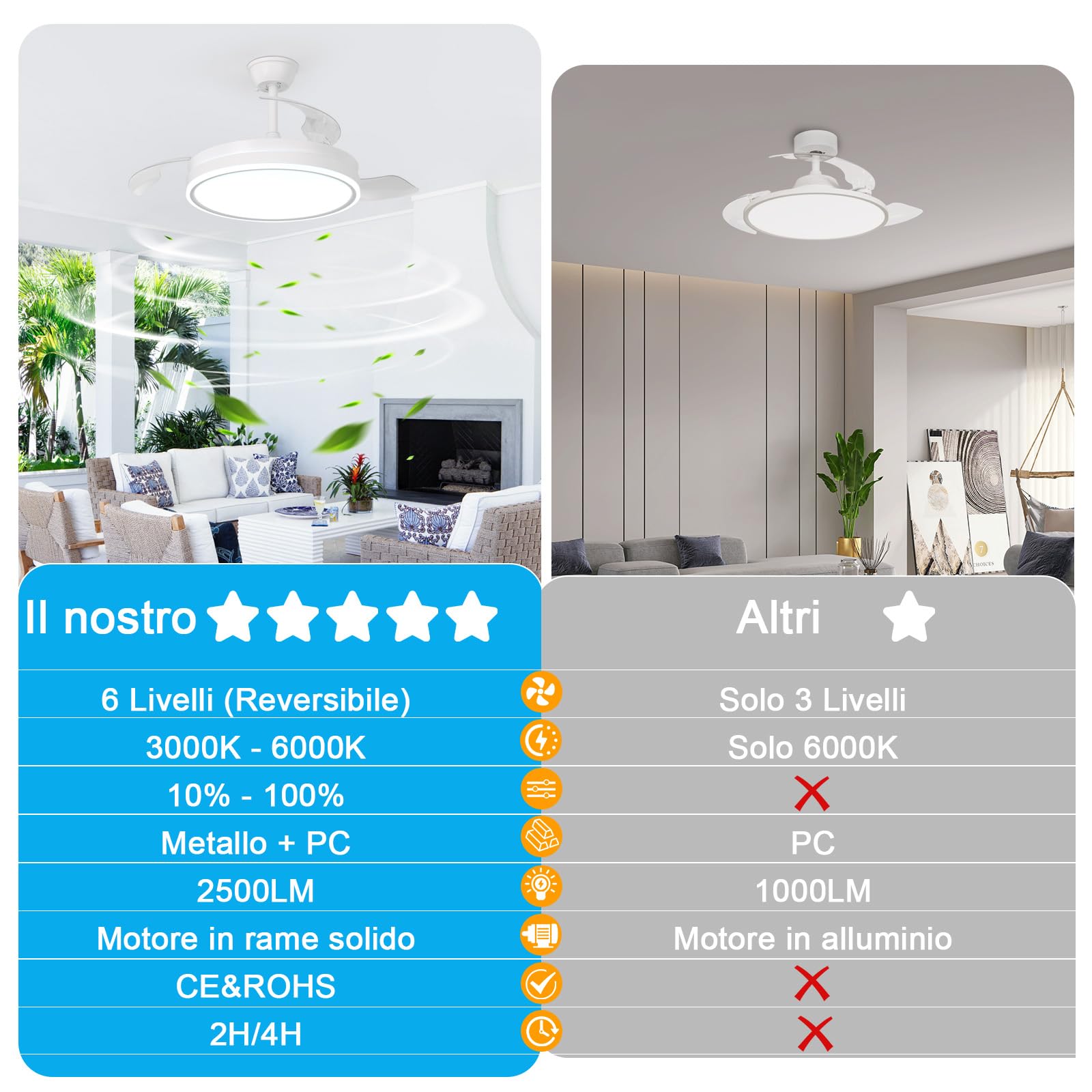 Dorlink Ventilatore da Soffitto con Luce 86CM,Telecomando,Pale Retrattili,Motore DC Silenzioso,6 Velocità, Reversibile, Dimmerabile,3000K-6500K,Reversibile,per Camera da Letto,Soggiorno,Bianco