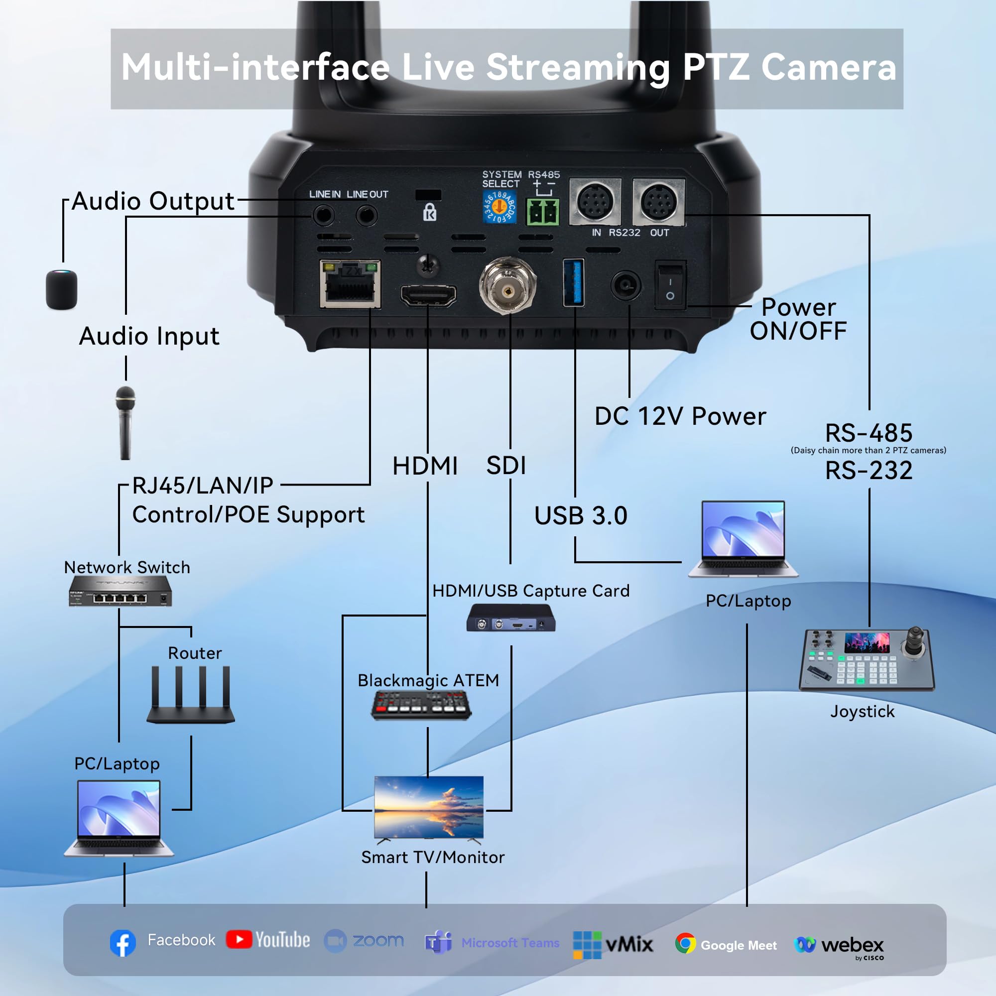 TONGVEO Telecamera IP PTZ AI Auto-Tracking SDI/HDMI/USB3.0/LAN PoE 30X Optical + Zoom digitale 16X 1080P 60fps per Live Streaming Chiesa Servizi Istruzione Videoconferenza con OBS vMix e altro