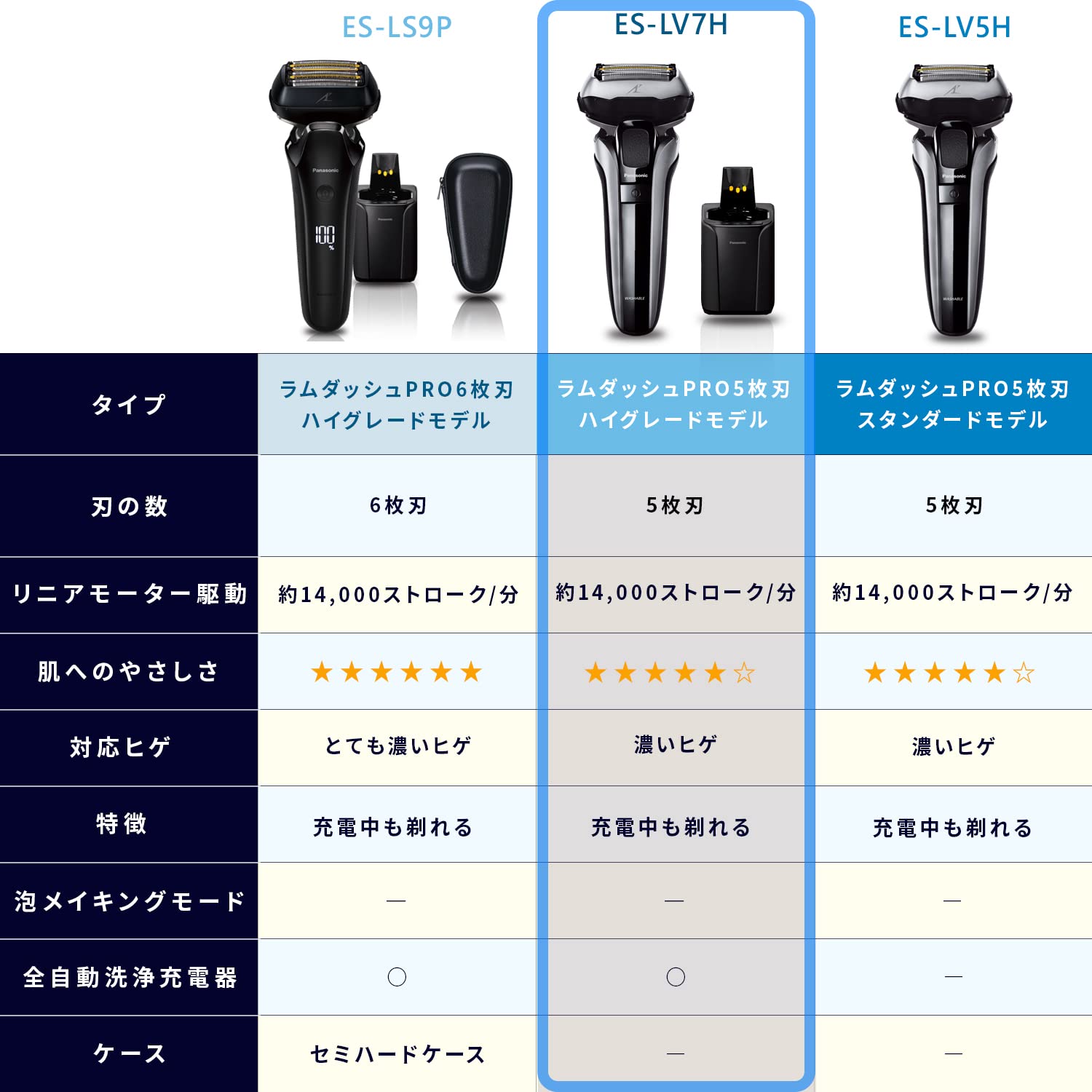 Amazon | パナソニック ラムダッシュPRO メンズシェーバー 5枚刃 洗浄  