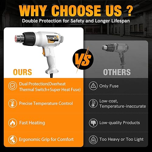Miniatura 4 de Heat Gun - BATAVIA Dual Protection Fuses 1800W Heavy Duty Fast Heat Hot Air Gun with 752&1112 Dual-Temperature Settings and 4 Nozzles with Overheat
