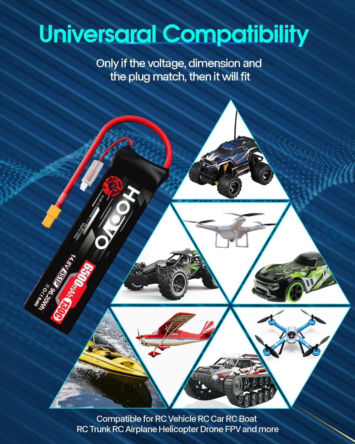 HOOVO 4S Lipo Battery 14.8V 6500mAh 130C RC Battery Pack, Softcase with XT60 Plug for Maxx X-Maxx RC Car Truck Buggy Crawler Airplane Boat RC Vehicle,2Packs