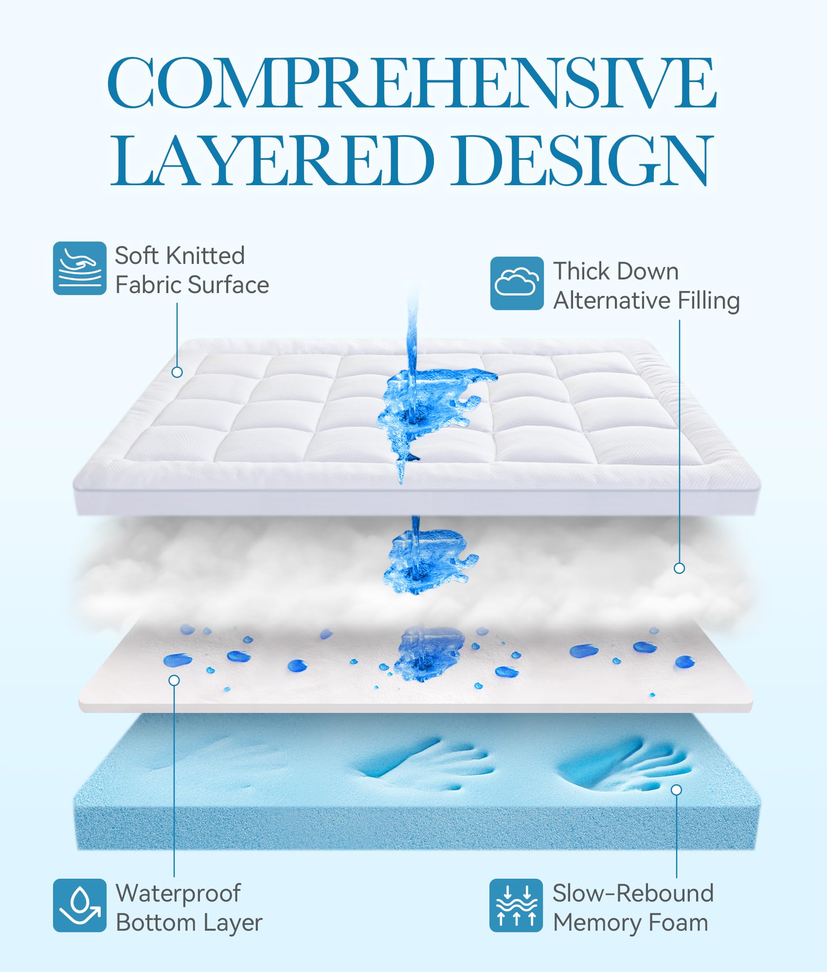 BDEUS Coprimaterasso A Doppio Strato In Memory Foam Da 10,2 Cm