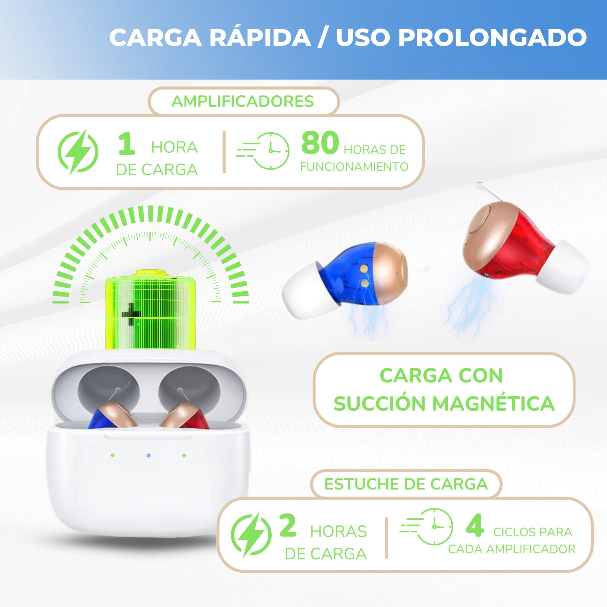 Amplificador de Sonido Recargable, Amplificador Auditivo CIC, Tamaño Ultra Reducido, Estuche Portátil Carga Rápida, 2 Unidades Intercambiables, Manual en Español, Larga Duración 80 Horas