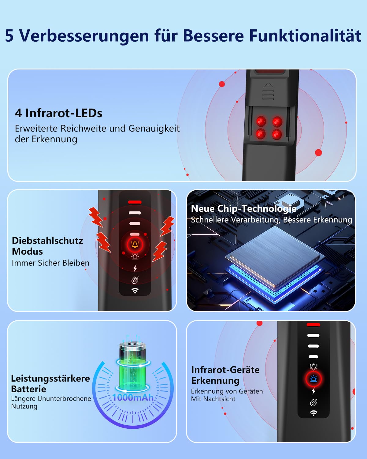 Bextgoo Detector de Camera et Micro Espion, Détecteur de Traceur GPS Voitur, Détecteur de Camera Espion 6 en 1, Détection Vision Nocturne IR, Détection Magnétique,Protection Antivol