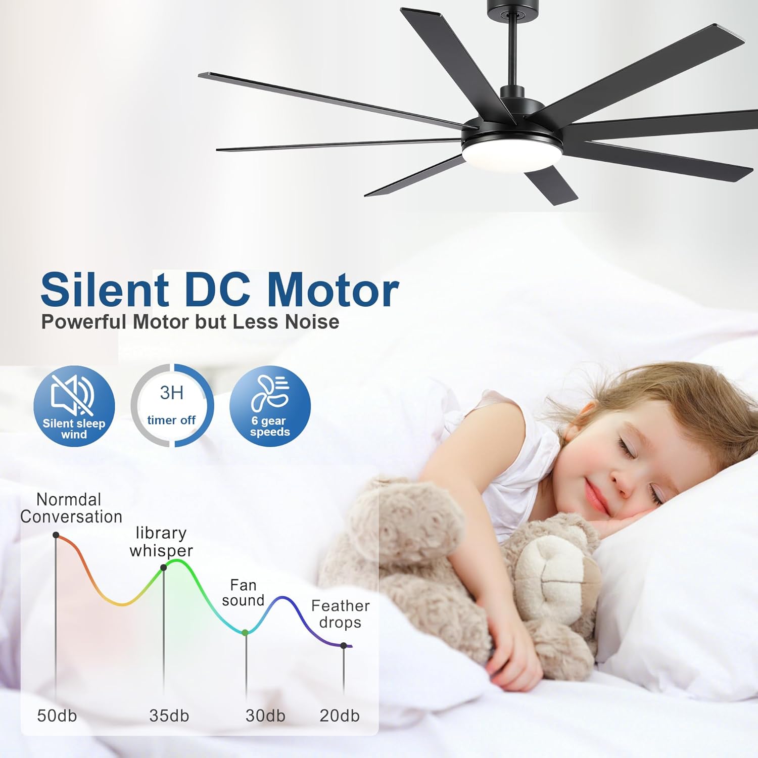 72 Inch Ceiling Fans with Lights - Large Black Ceiling Fan with Light and Remote for Bedroom Living Room Indoor - 6 Speeds Reversible DC Motor, 3 CCT, Timer Remote Control