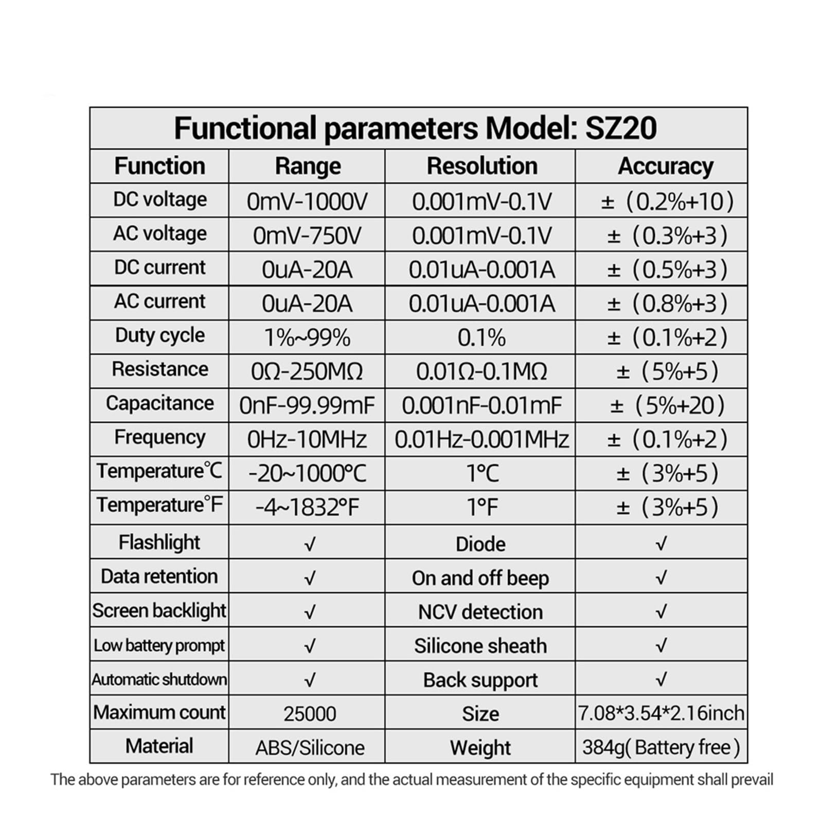 25000 Liczy Multimetr Inteligentny Ręczny Miernik Zasięgu NCV AC DC Ohm Zakres Cyfrowy Multimetro Tester Narzędzia Szybko Dokładnie Łatwy Odczyt(SZ20 Black)