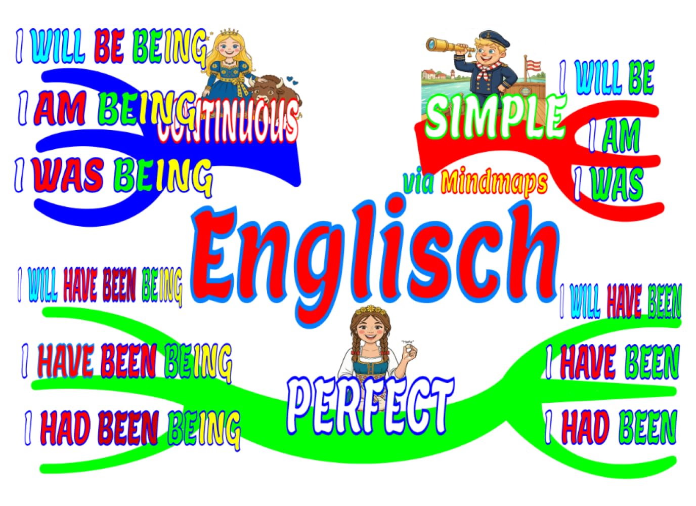 Inglês via Mapas Mentais: Aprenda gramática inglesa da forma mais simples possível