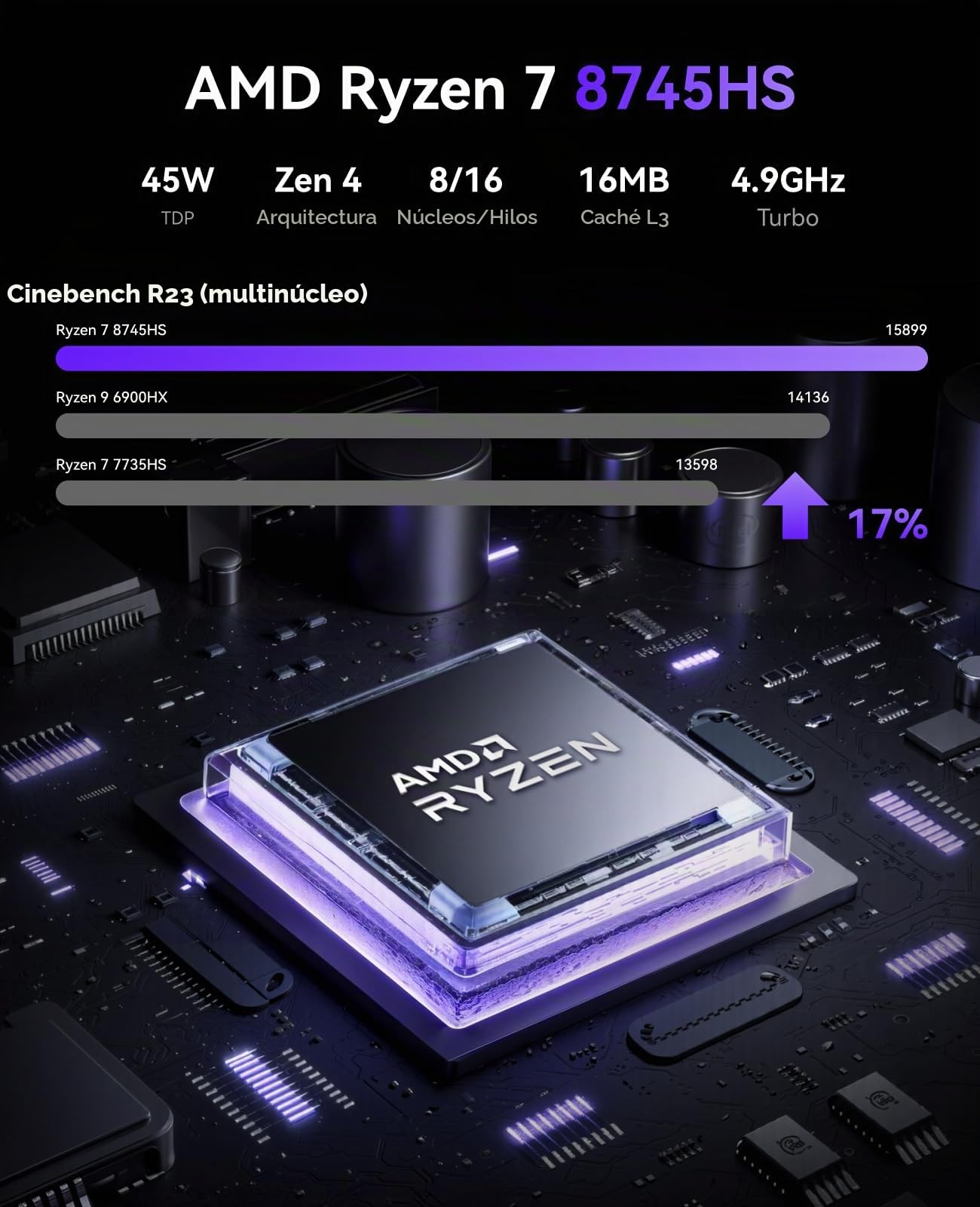 NiPoGi AM21 Mini PC Ryzen 7 8745HS(8C/16T, MAX 4,9 GHz),16GB DDR5 5600MHz 512GB NVMe SSD(MAX 4 TB),4K Quad Affichage(HDMI 2.1/DP 1.4/USB4) WiFi 6,BT 5.2,Double LAN,Ordinateur de Bureau