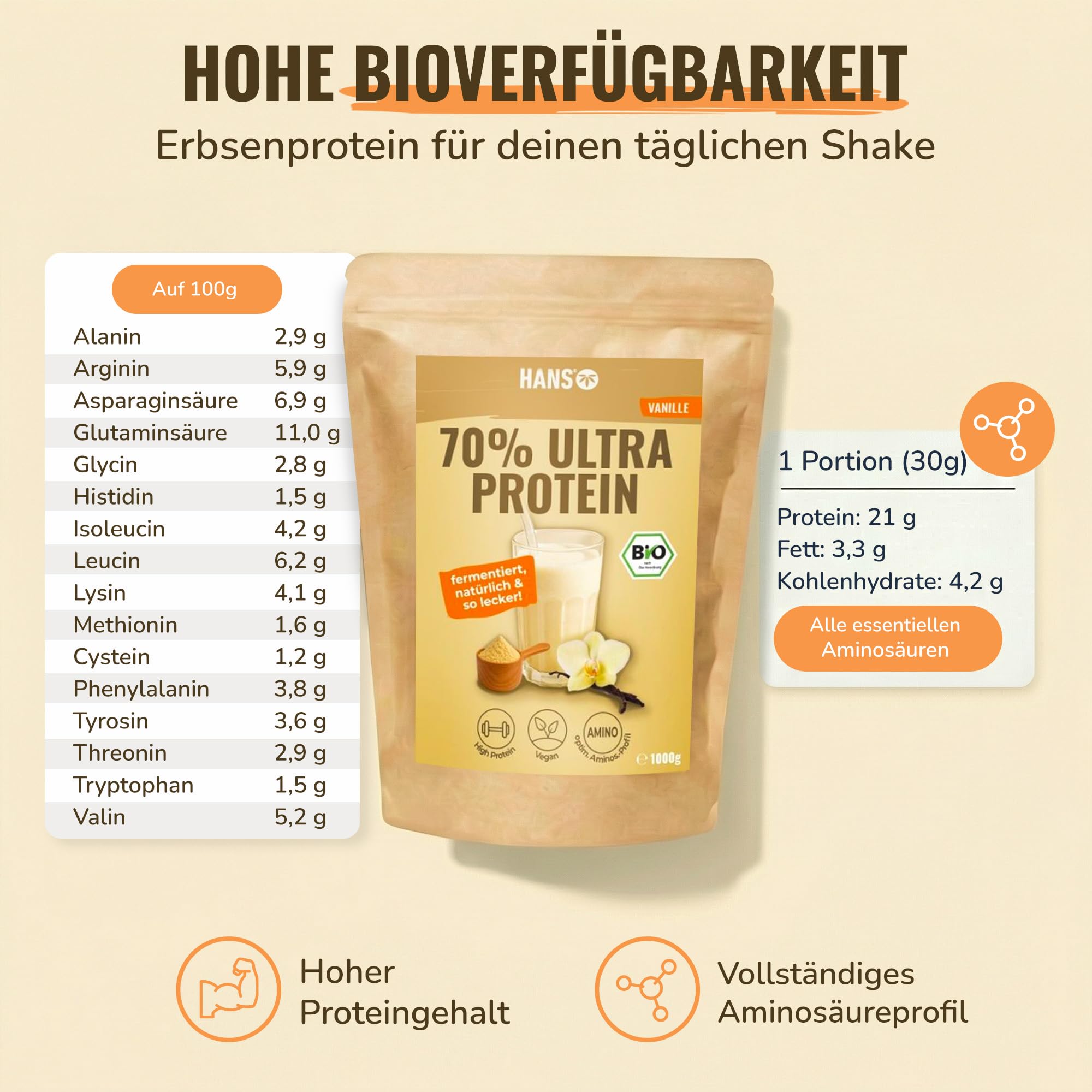 HANS Brainfood Veganes Proteinpulver Vanille - Bio Zertifiziert aus Bayern – 70% fermentiertes Erbsenprotein ohne Süßungsmittel, cremig & gut löslich – Protein Pulver vegan, 1kg