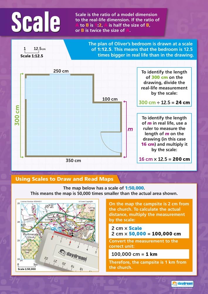 Daydream Education Ratio, Proportion & Rates of Change Math Posters - Set of 6 - EXTRA LARGE 33” x 23.5” - Laminated - Math Middle & High School Classroom Decor - Wall Charts