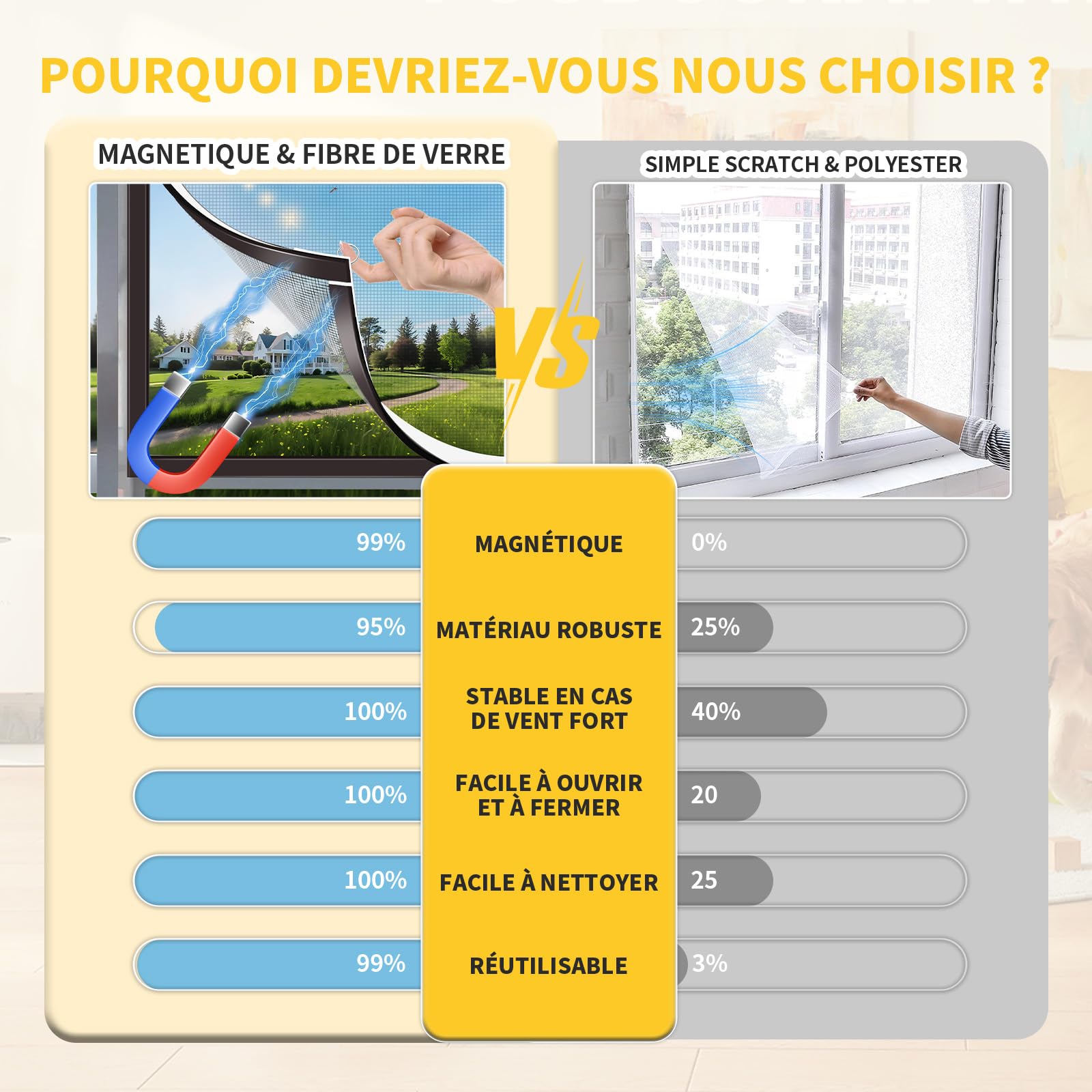 HOFUDON Moustiquaire Fenêtre Magnétique 130x150 cm,Durable Fibre de Verre, Taille Ajustable DIY,Moustiquaire Aimantée Fenetre Sans Perçage/Cadre Détachable,Aération Optimale & Vue Dégagée