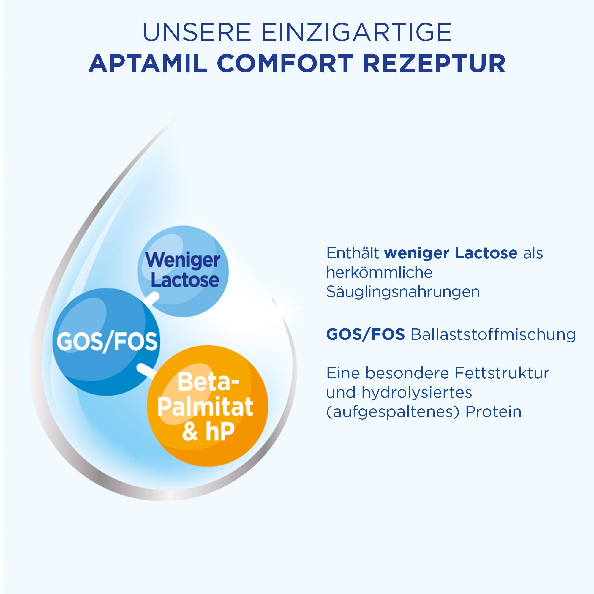 Aptamil Care PRE – Anfangsmilch von Geburt an, Mit DHA & Comfort – Spezialnahrung von Geburt an, Zum Diät Management, Bei Koliken, Blähungen & Verstopfungen, Palmöl, Milchpulver, 1x 800 g