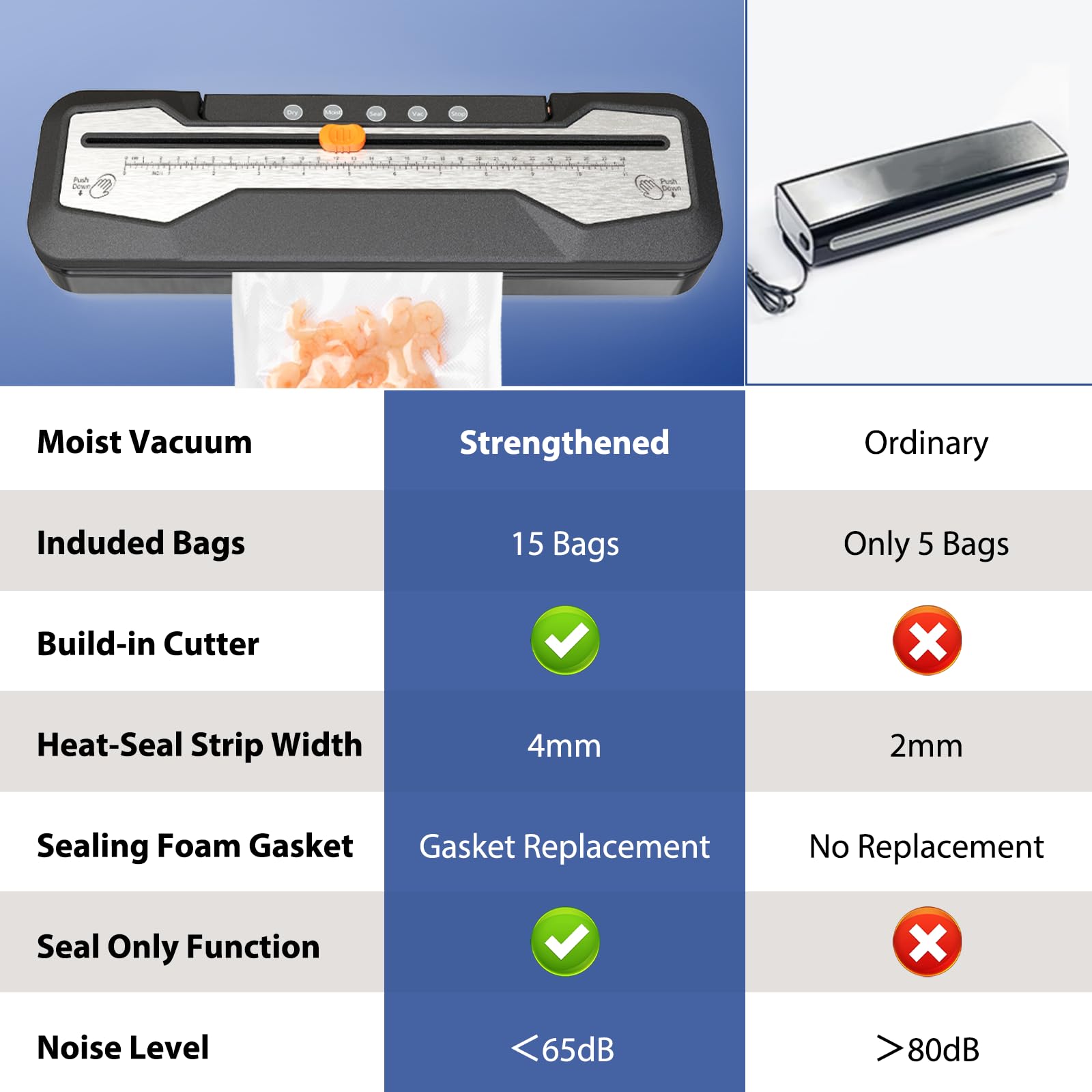 Vacuum Sealer Machine, Automatic Food Vacuum Sealer 8 in 1 with Dry/Moist Modes, Widened 12mm Sealing Strip, Built-in Cutter & 15 Vacuum Sealer Bags Starter Kit for Sous Vide and Food Storage, Black